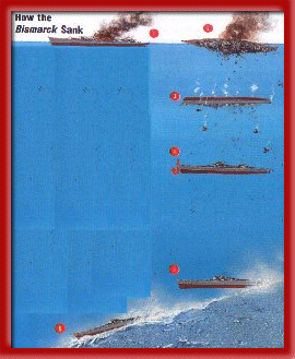 How the bismark sank